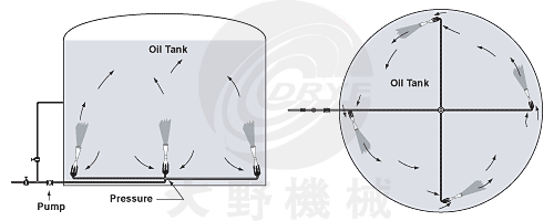 日本大野机械罐用喷射式混合器产品选型示意图