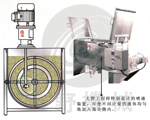 日本大野机械卧式螺带混合机产品图