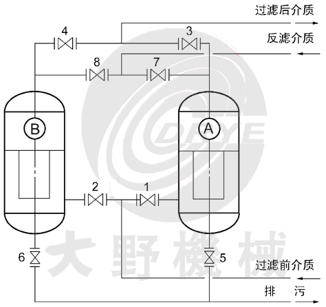 日本大野机械精细过滤器并联切换反冲洗过滤系统DJM-D型产品设计图